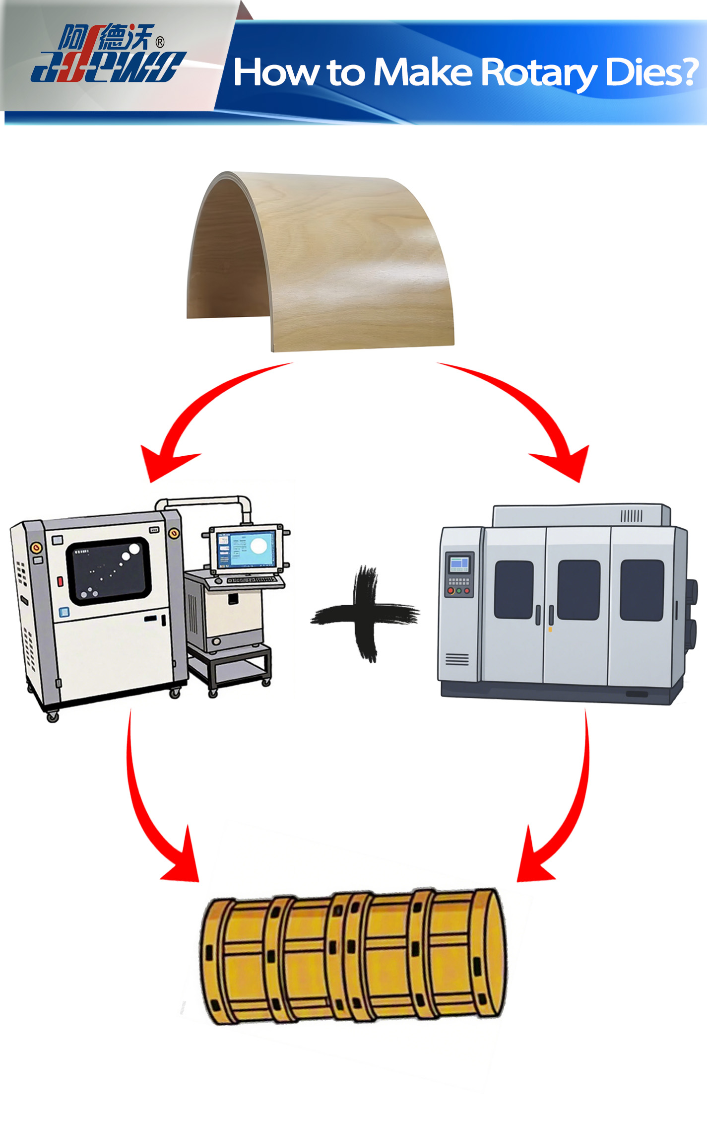 How to Make Rotary Dies?