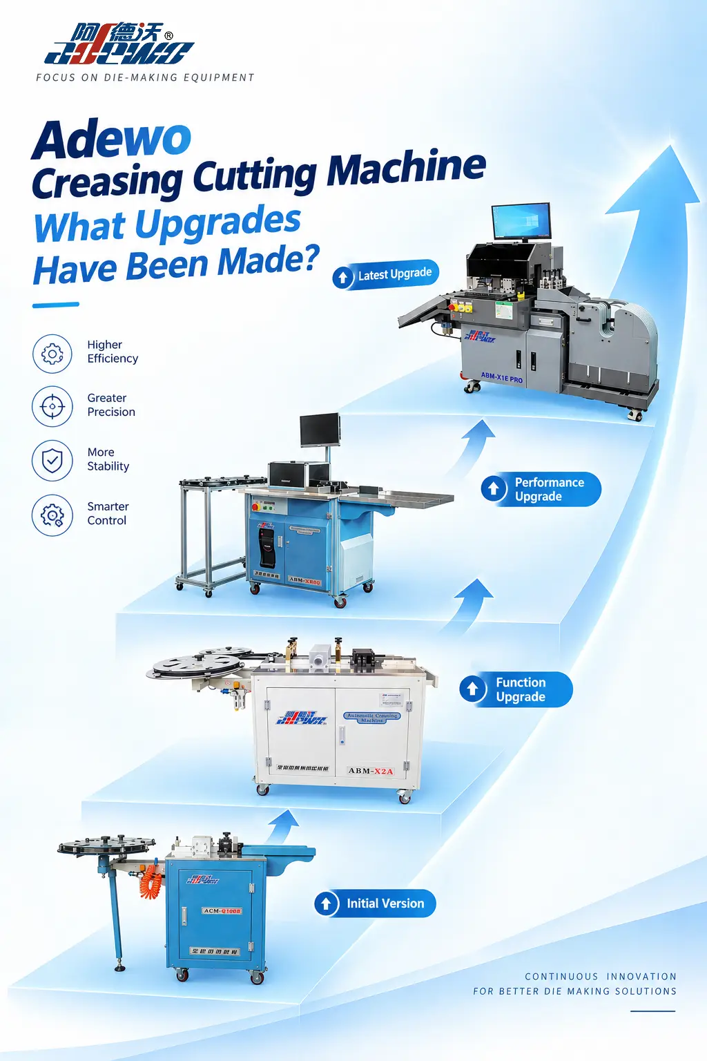 What Has Been Upgraded in ADEWO's Creasing Cutting Machine?